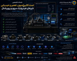 خدمات تست، کالیبراسیون و تعمیر شیرهای سروو و پروپرشنال
